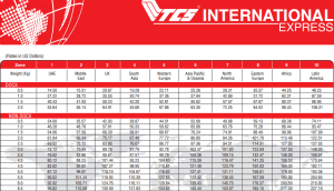 TCS International Rates Per KG in Pakistan 2023